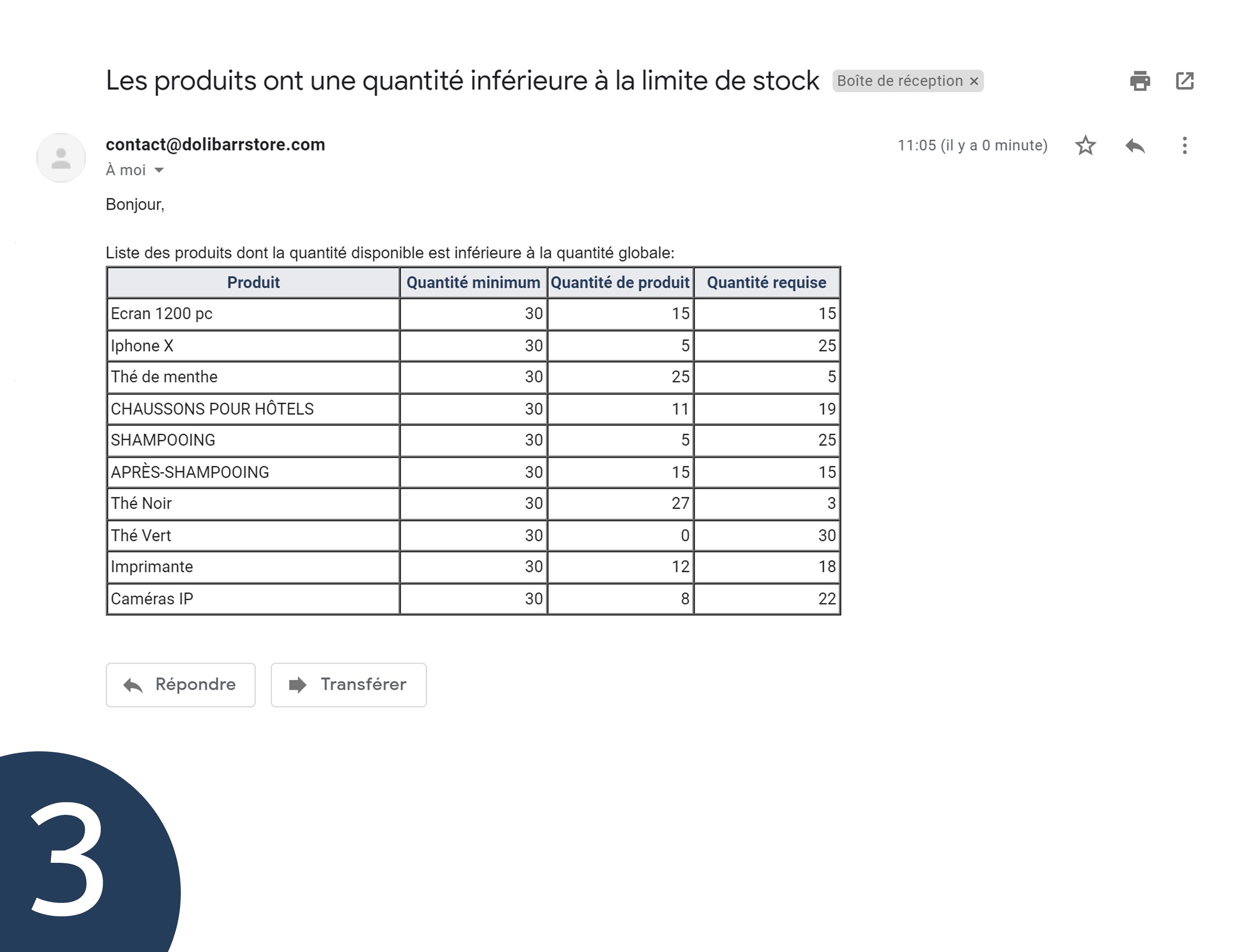 Product Low Stock Alert - Doli MarketPlace